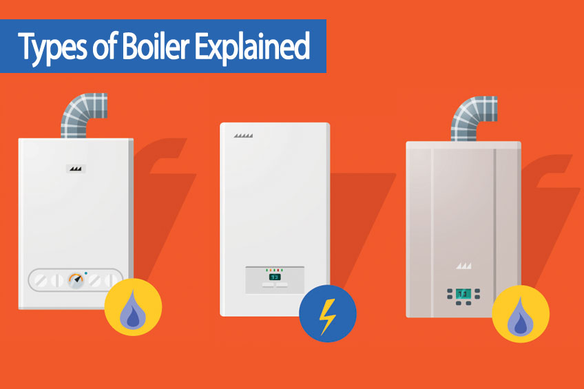 Boiler Types